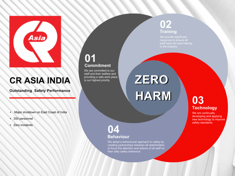 36. CRAI Safety Performance